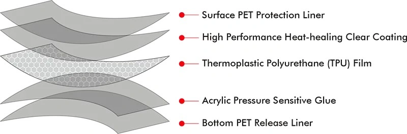Performance graph
